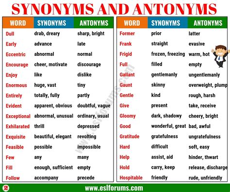 dokument synonym|Synonyms and antonyms of document in English